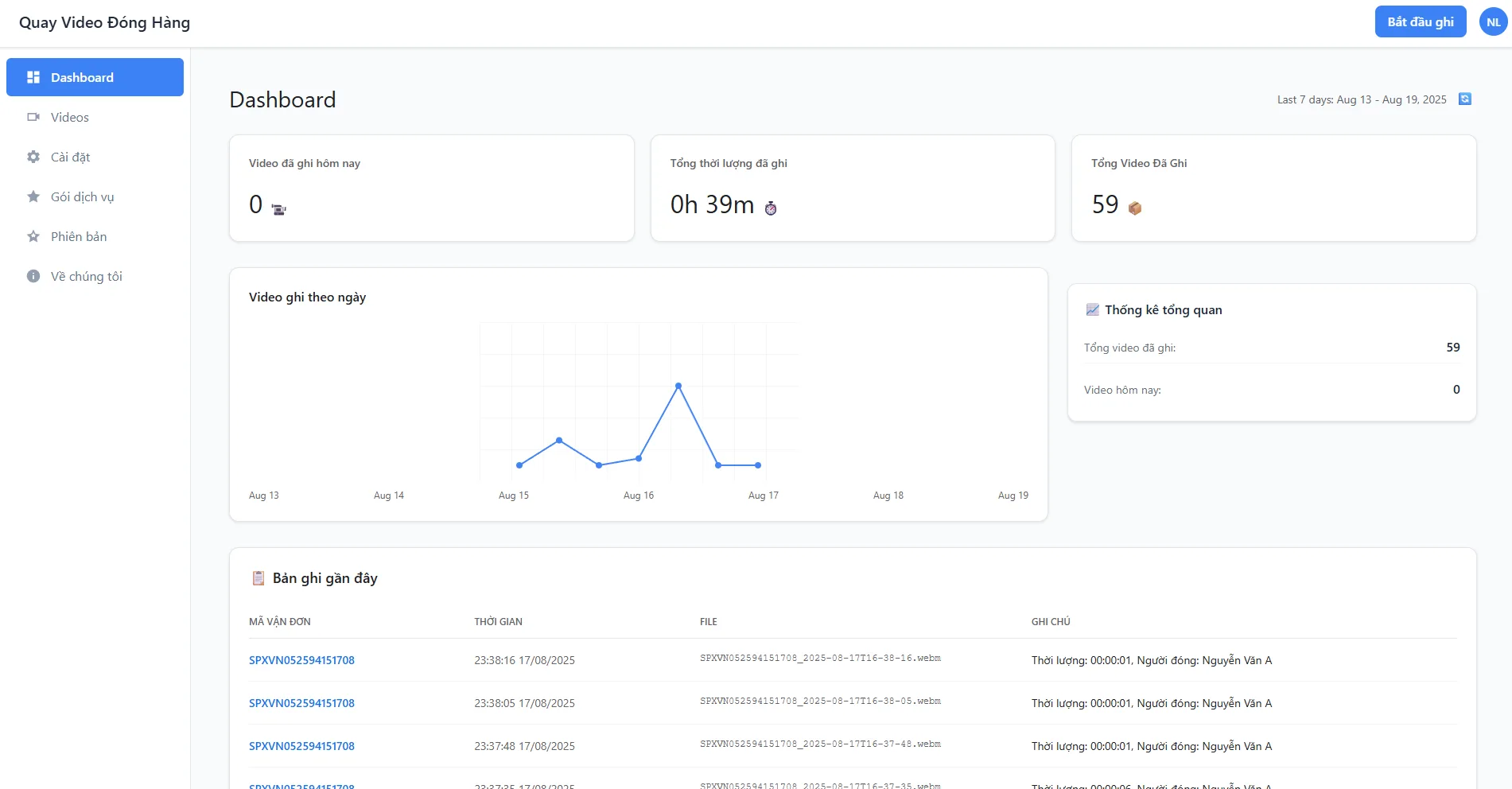 Dashboard thống kê CamCheck